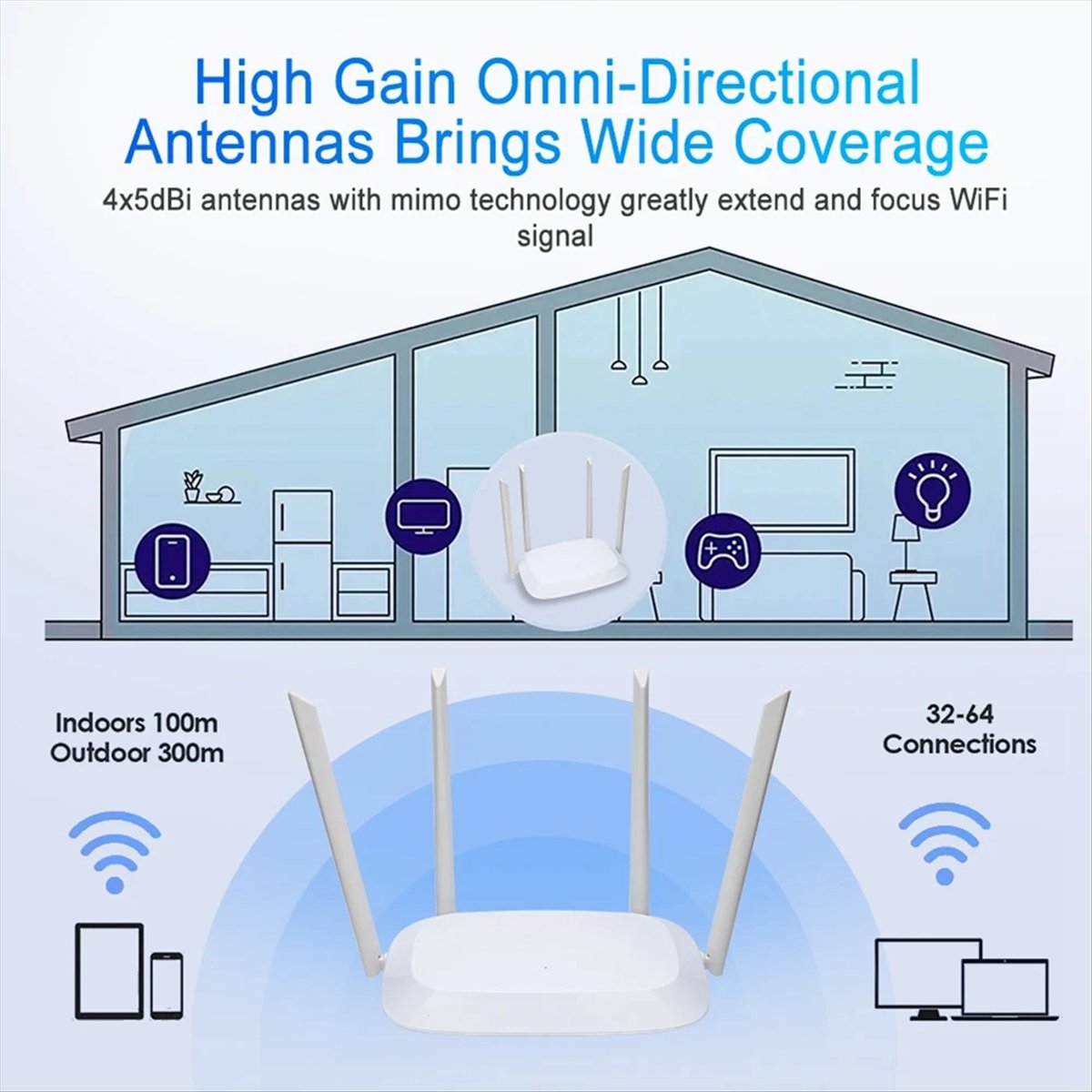 Antenna 2.4Ghz - A10I AC1200 Wi-Fi Router Gigabit Ethernet