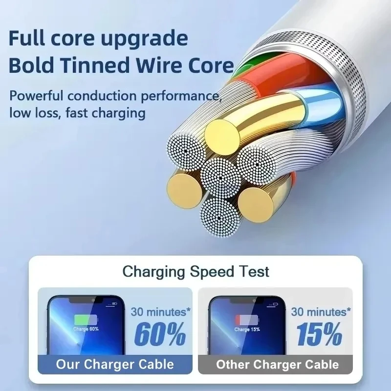 3PCS USB Fast Charge Cable For - огляд і ціна Micro Usb Cable