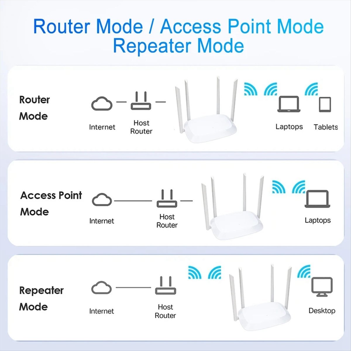 A10I AC1200 Wi-Fi Router Gigab - огляд і ціна Antenna 2.4Ghz
